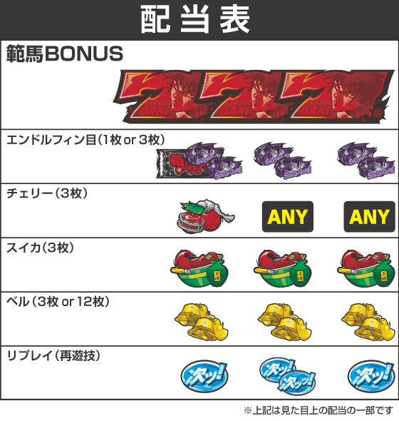 Ｌ範馬刃牙の配当表