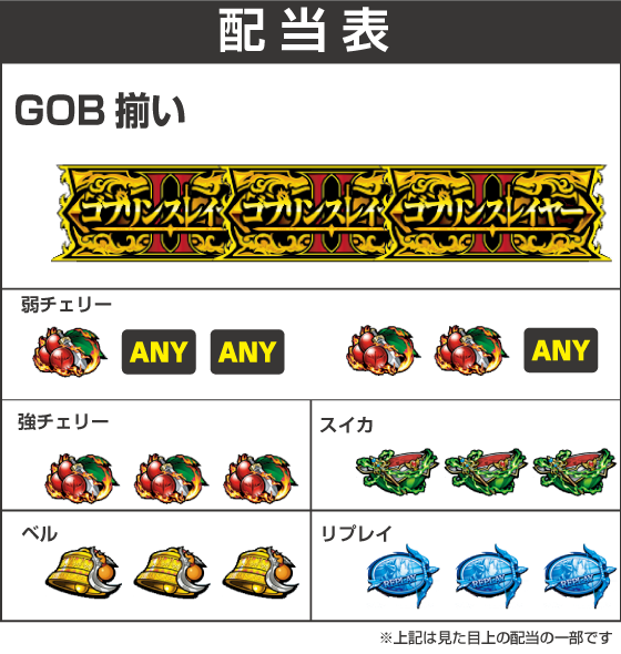 スマスロ ゴブリンスレイヤーⅡの配当表