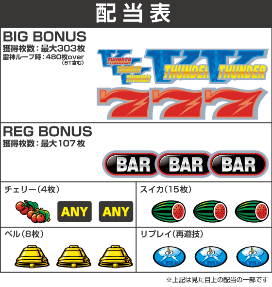 スマスロ サンダーVの配当表