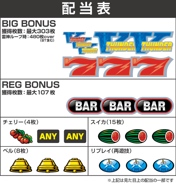 スマスロ サンダーVの配当表