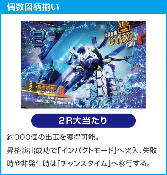 e 新世紀エヴァンゲリオン ~はじまりの記憶~のスペック