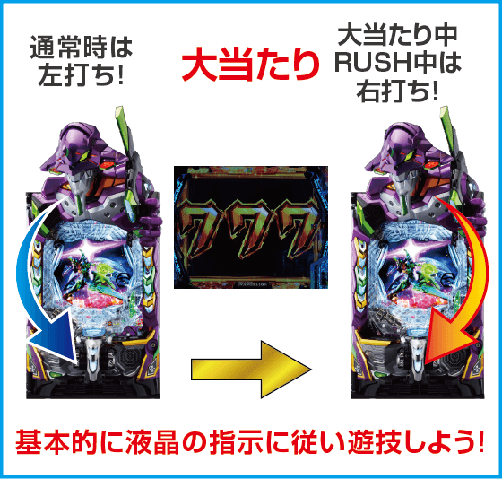 e 新世紀エヴァンゲリオン ~はじまりの記憶~のスペック