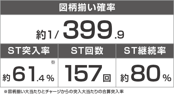 e 新世紀エヴァンゲリオン ~はじまりの記憶~のスペック
