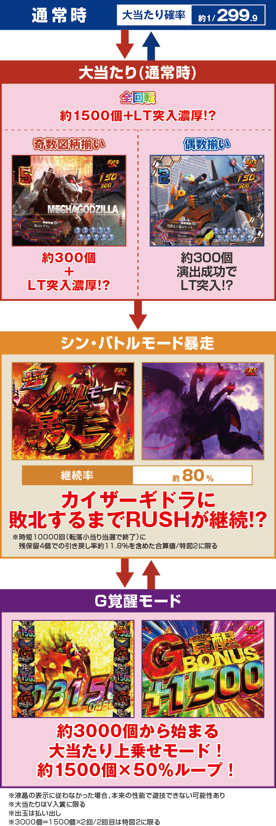 e ゴジラ対エヴァンゲリオン2 超デカゴールドのスペック