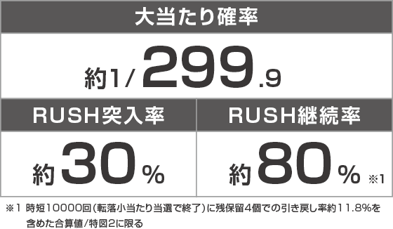 e ゴジラ対エヴァンゲリオン2 超デカゴールドのスペック