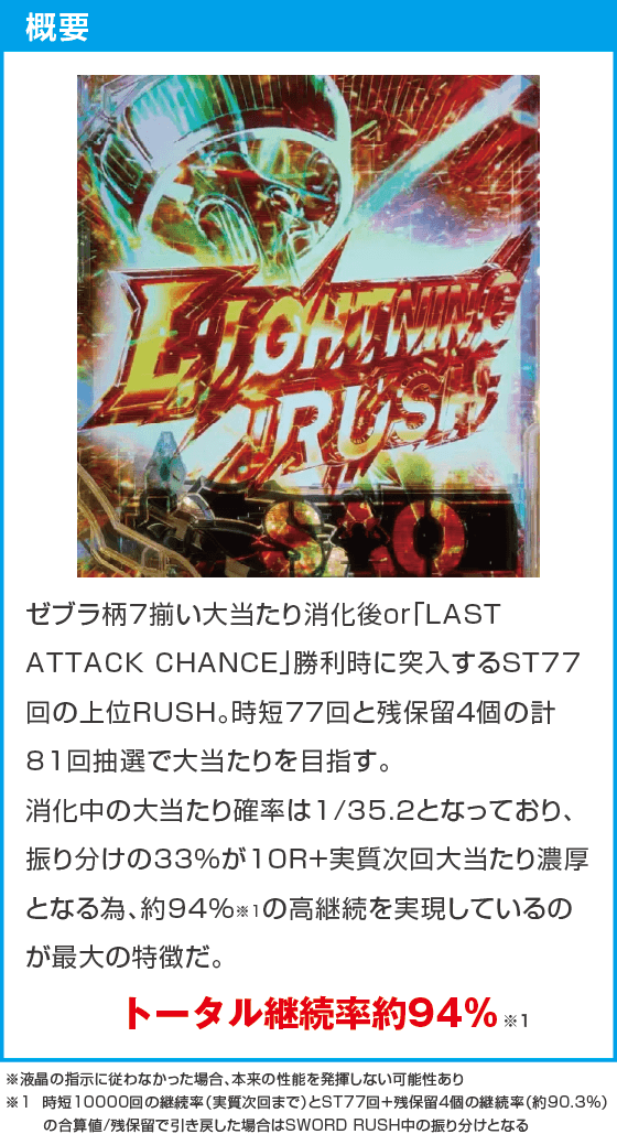 eソードアート・オンライン 閃光の軌跡 99Ver.のスペック