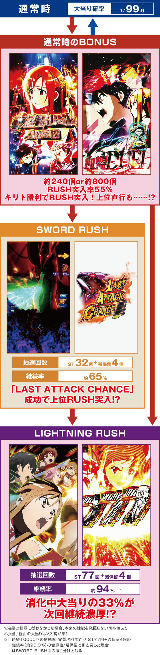 eソードアート・オンライン 閃光の軌跡 99Ver.のスペック