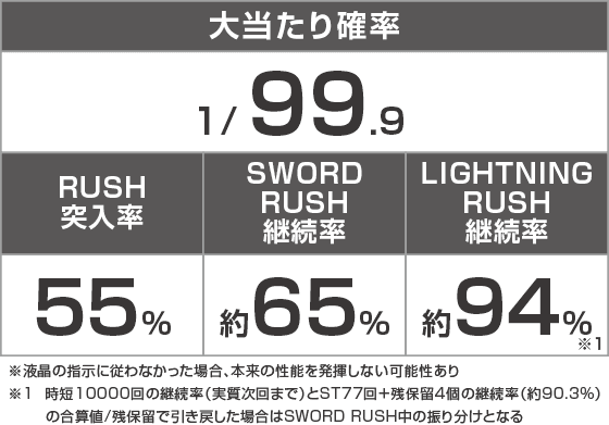 eソードアート・オンライン 閃光の軌跡 99Ver.のスペック