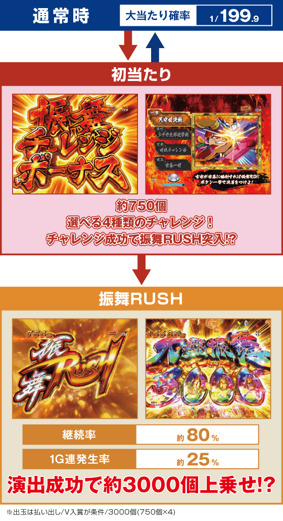 e吉宗 極乗3000ver.のスペック