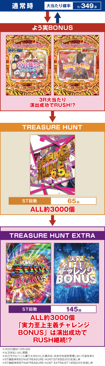 eようこそ実力至上主義の教室へのスペック