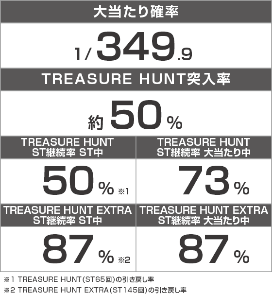 eようこそ実力至上主義の教室へのスペック