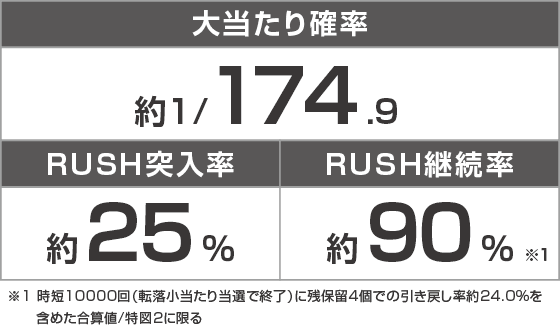 P ゴジラ対エヴァンゲリオン2 超デカシルバーのスペック
