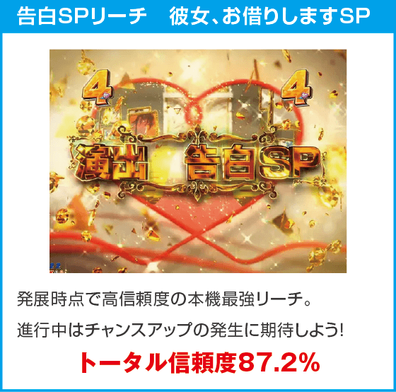 Pフィーバー彼女、お借りします LT-Light ver.のスペック