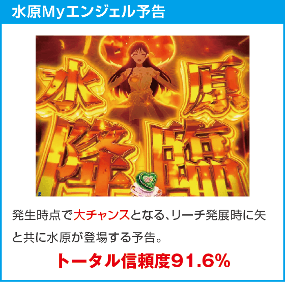 Pフィーバー彼女、お借りします LT-Light ver.のスペック