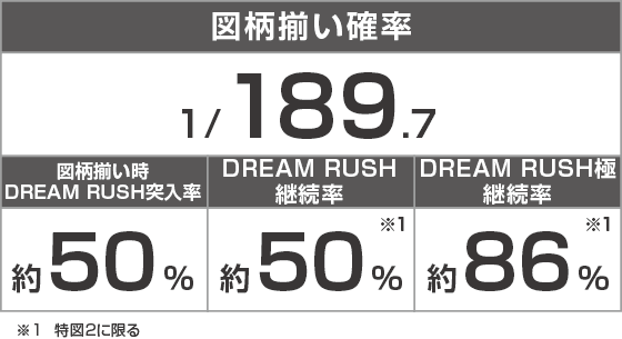 Pフィーバー彼女、お借りします LT-Light ver.のスペック