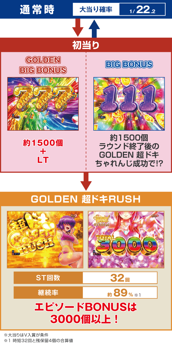 P沖ドキ!ドキドキ弾丸ツアーのスペック