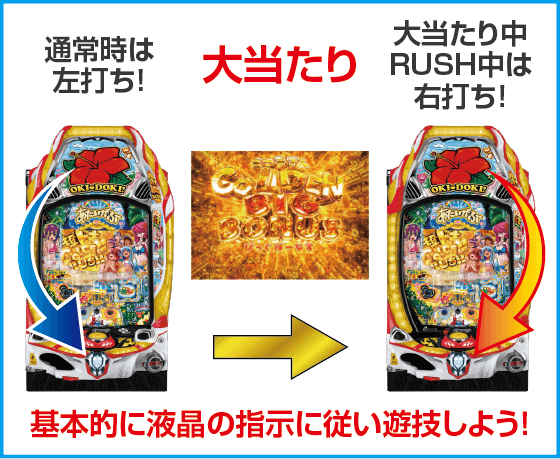 P沖ドキ!ドキドキ弾丸ツアーのスペック