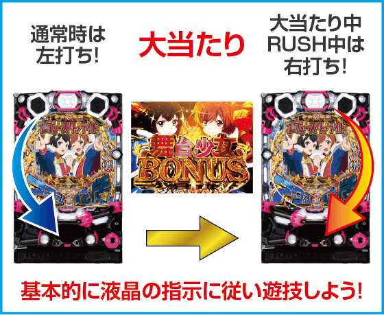 P少女☆歌劇 レヴュースタァライト99 LT3000のスペック