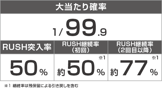 P少女☆歌劇 レヴュースタァライト99 LT3000のスペック