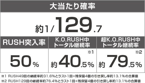 P リングにかけろ1 129ver.のスペック
