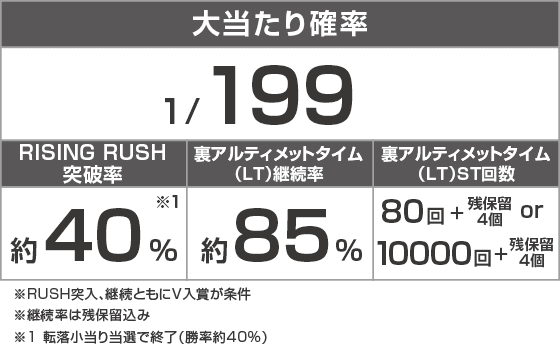e 盾の勇者の成り上がり アルティメット199ver.のスペック
