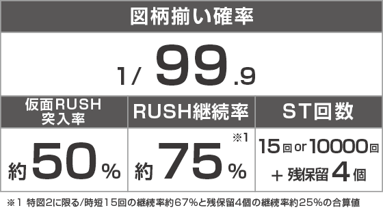 Pフィーバーうたわれるもの LT-Light ver.のスペック