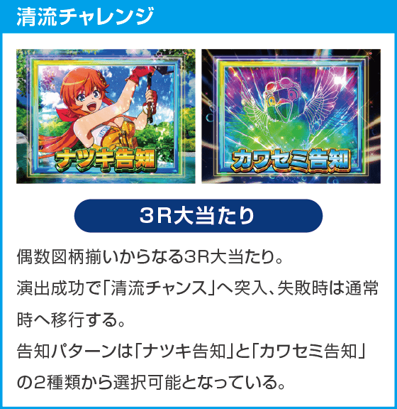 PA清流物語4 ウキウキ79ver.のスペック