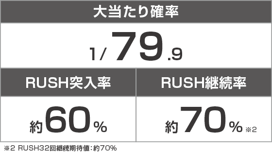 PA清流物語4 ウキウキ79ver.のスペック