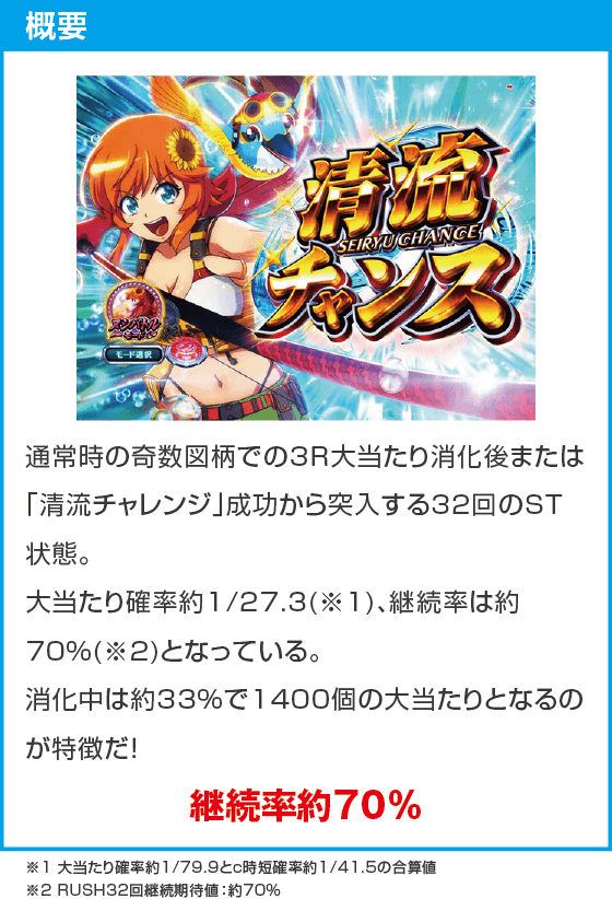 PA清流物語4 ウキウキ79ver.のスペック