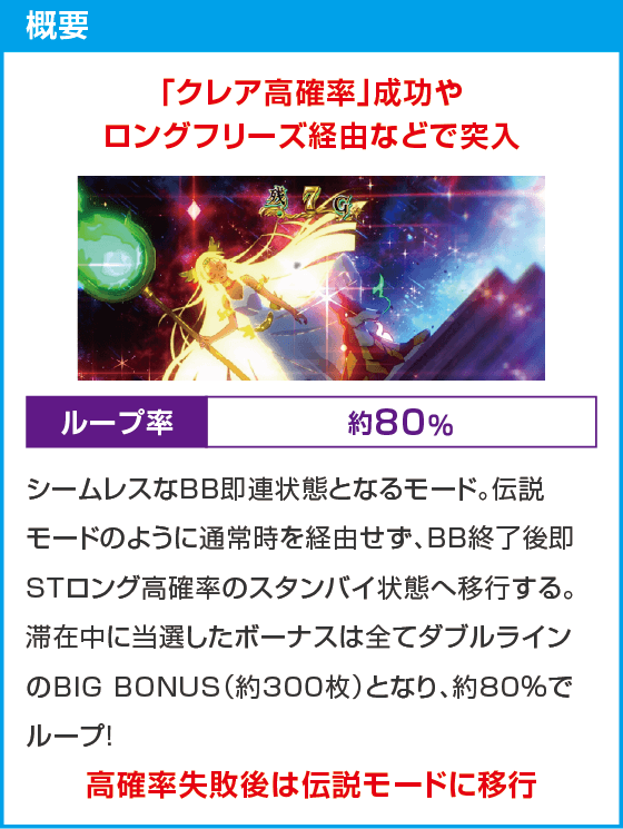 スマスロ 秘宝伝