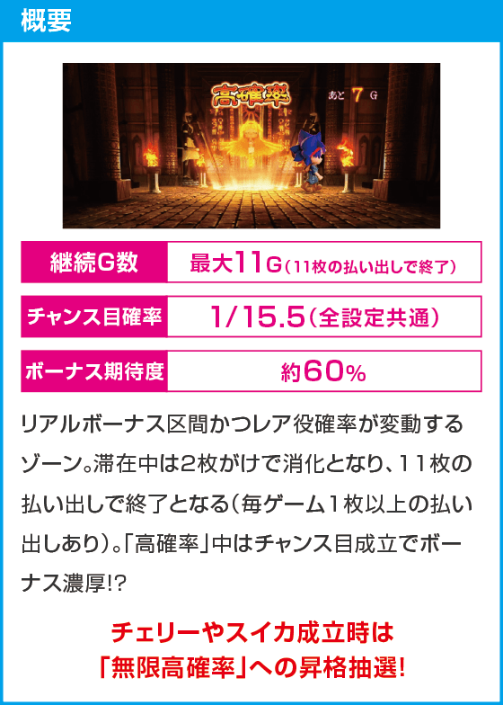 スマスロ 秘宝伝