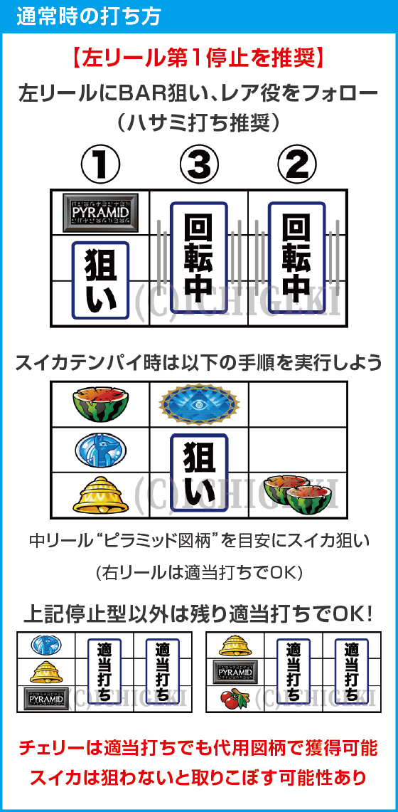 スマスロ 秘宝伝のスペック