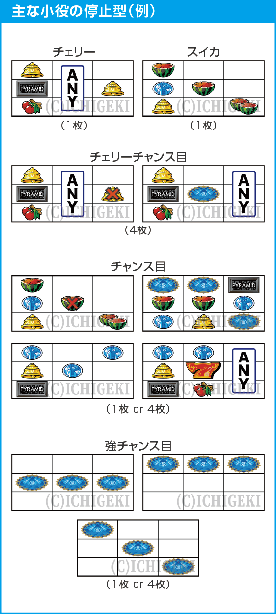 スマスロ 秘宝伝のスペック