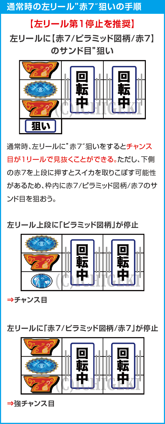 スマスロ 秘宝伝のスペック