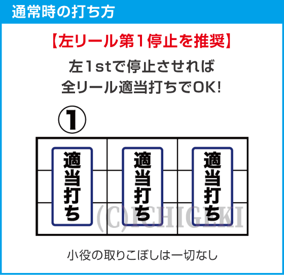 L 無職転生 ～異世界行ったら本気だす～のスペック