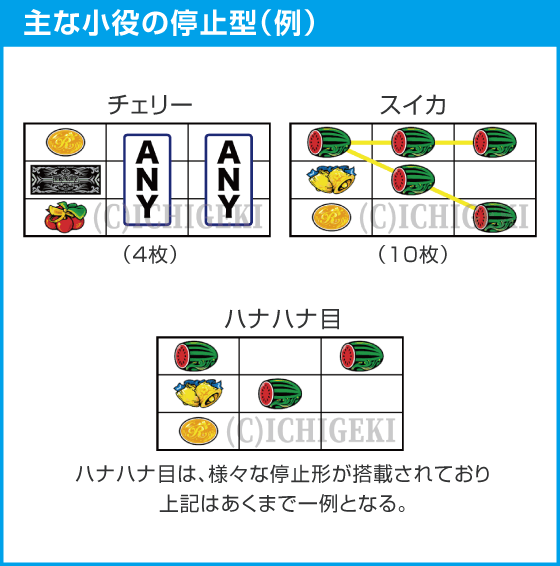 スマート沖スロ　ニューキングハナハナVのスペック