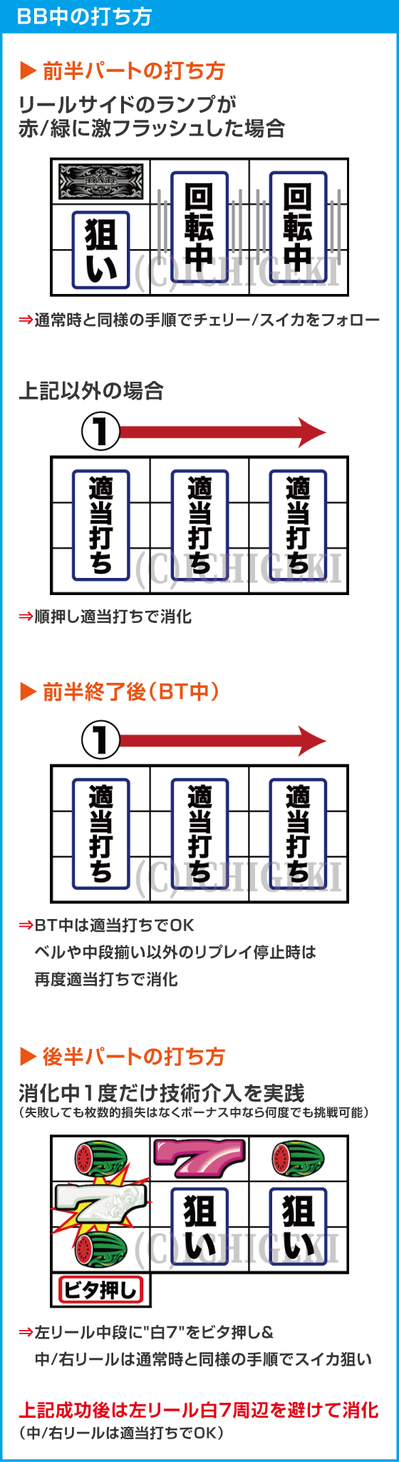スマート沖スロ　ニューキングハナハナVのスペック