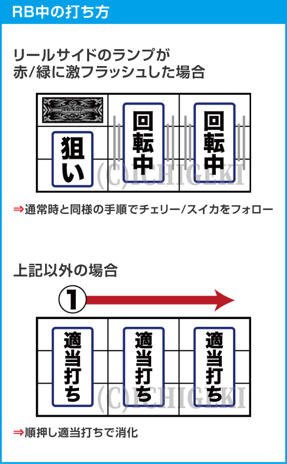 スマート沖スロ　ニューキングハナハナVのスペック