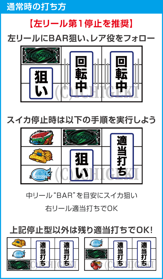 スマスロ鉄拳6のスペック