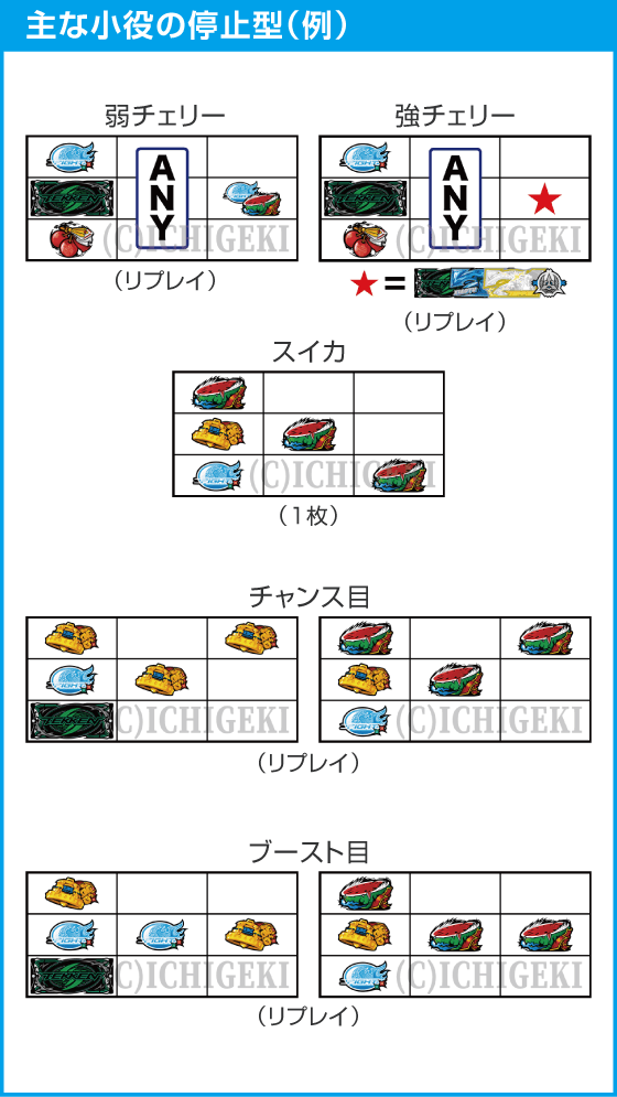 スマスロ鉄拳6のスペック