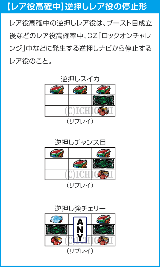 スマスロ鉄拳6のスペック
