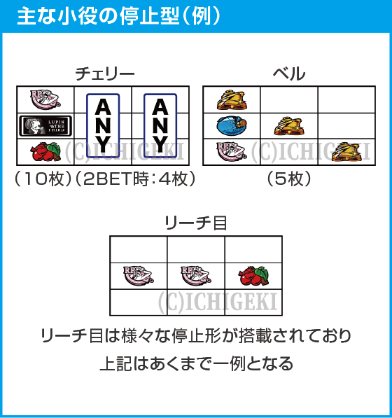 Ｌ不二子ＢＴのスペック
