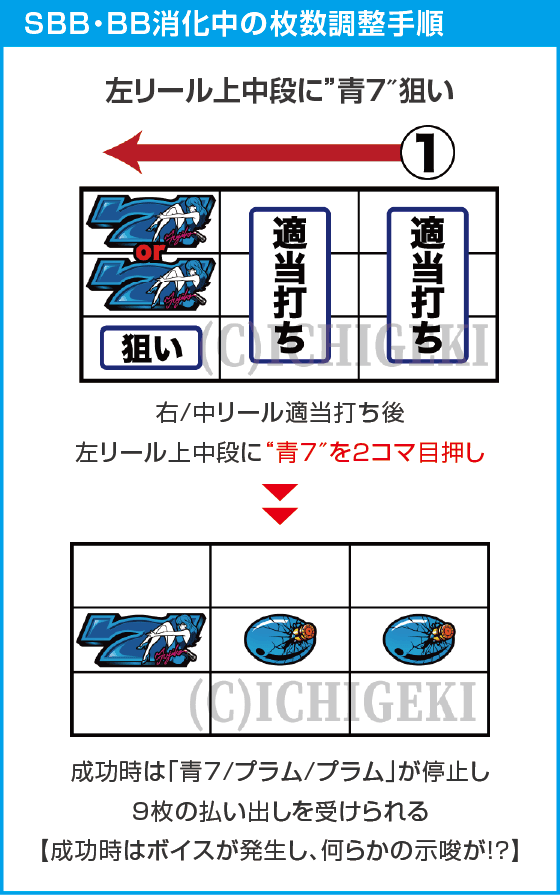 Ｌ不二子ＢＴのスペック