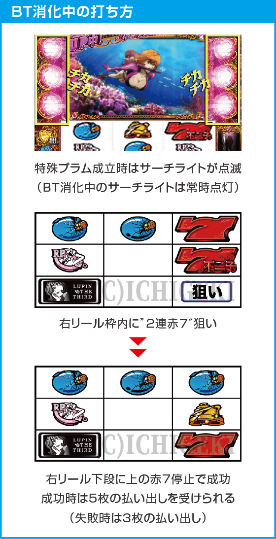 Ｌ不二子ＢＴのスペック