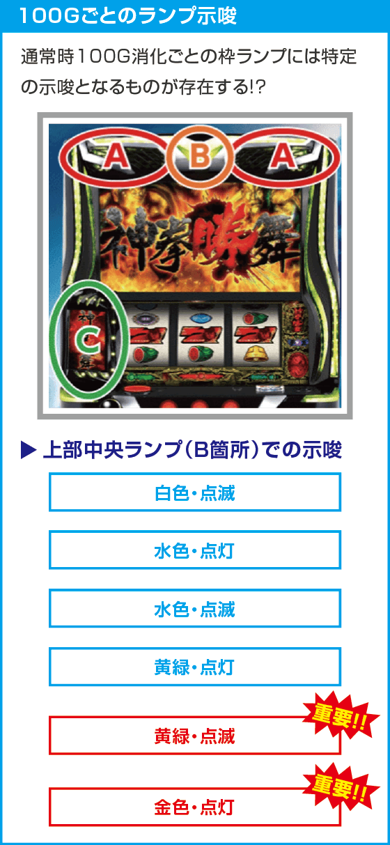 スマスロ 北斗の拳 転生の章2