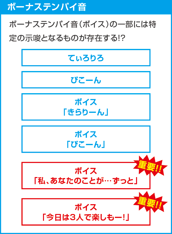 スマスロ 沖ドキ！DUO アンコール
