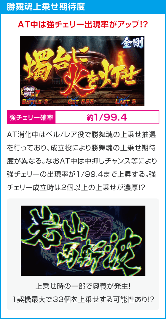 スマスロ 北斗の拳 転生の章2