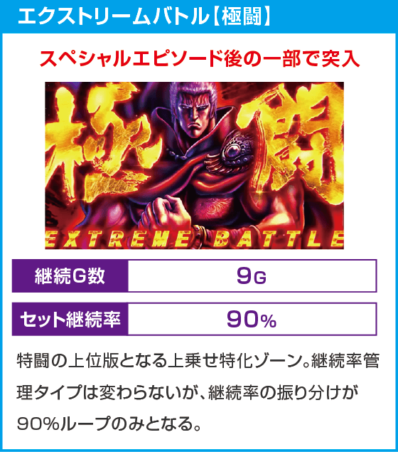 スマスロ 北斗の拳 転生の章2