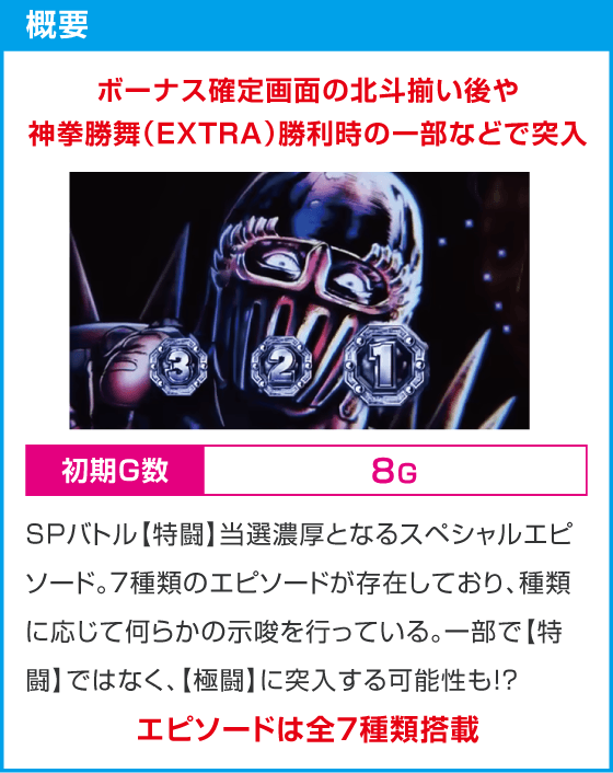 スマスロ 北斗の拳 転生の章2