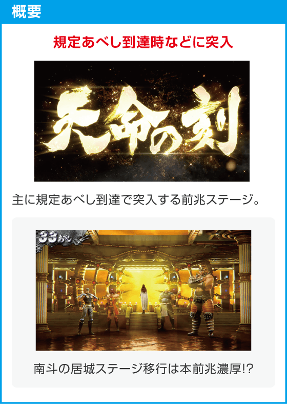 スマスロ 北斗の拳 転生の章2